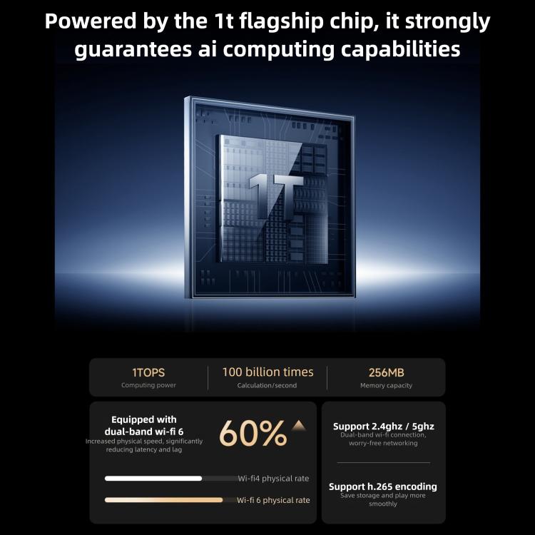 Caméra Intelligente Xiaomi Mijia 4 Zoom Hybride 9X 4K IA Reconnaissance Visage